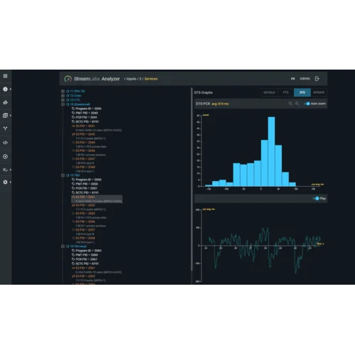 Малогабаритный анализатор транспортных потоков Stream Labs TS-Analyzer